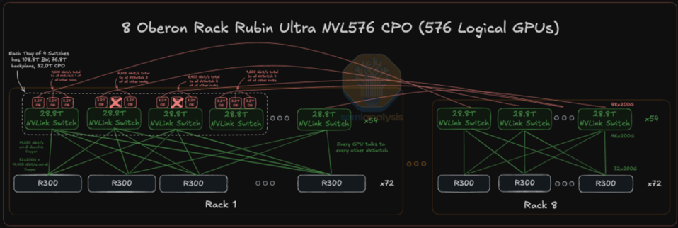 NPO Takes the Baton_ How Next-gen Optical Interconnect is Now Focused on NPO – SemiAnalysis_010